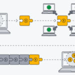 How Blockchain Works